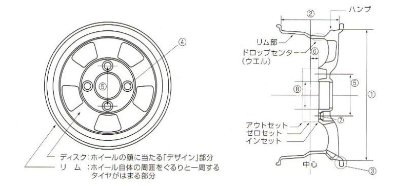 自転車 ホイール サイズ 測り 方